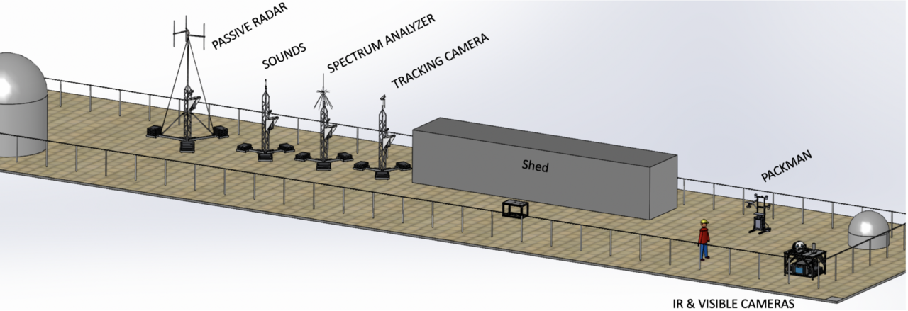 One of the three branches of activities by the Galileo Project: constructing new telescope systems to infer the nature of Unidentified Aerial Phenomena (UAP) on the roof of the Harvard College Observatory in Cambridge, MA / Harvard College Observatory / Galileo Project
