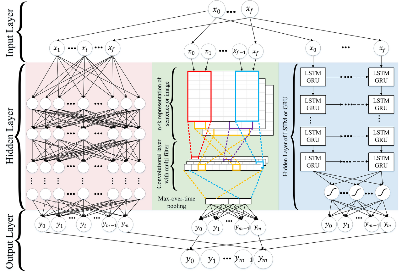 AI Filters Fail as Models Secretly Inherit Violence