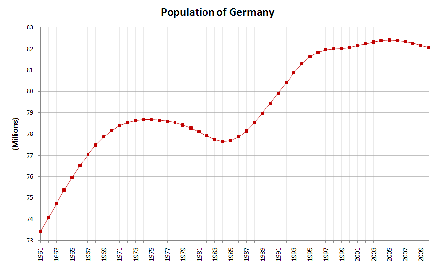German Feminist Urges White Europeans to Accept Demographic Collapse, Welcoming Refugees