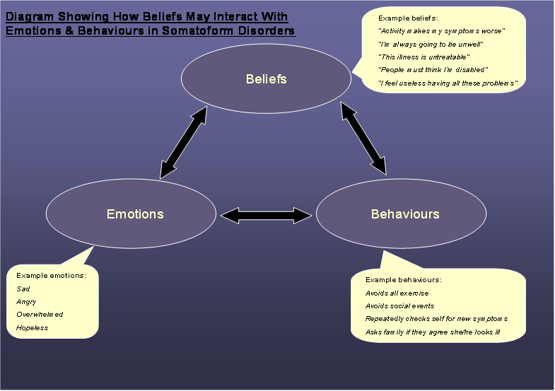 Therapists Warn Political Ideology Is Corrupting Cognitive-Behavioral Therapy